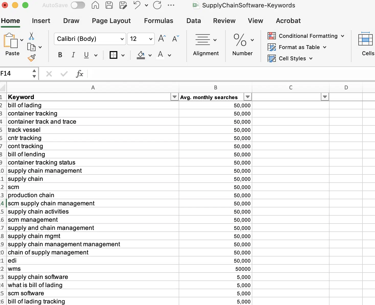 Supply chain software keywords