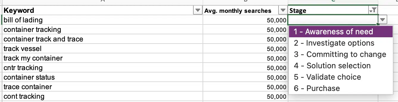 Keyword tagging