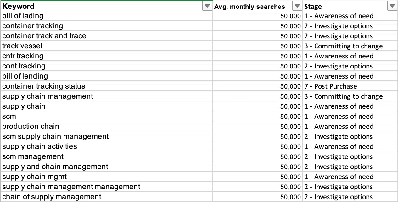 Using the data from your stage tagging