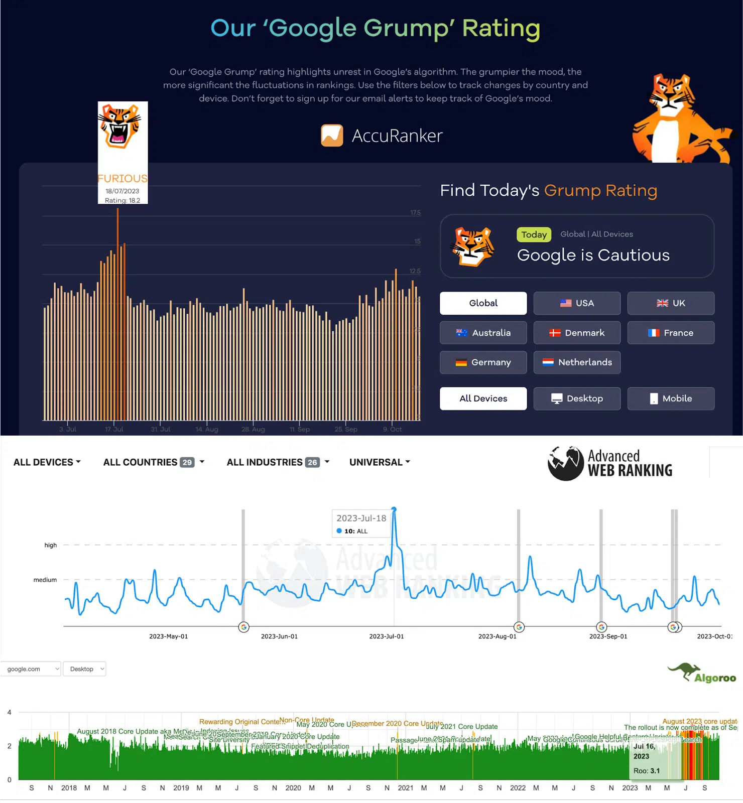 Accuranker and Advanced Web Ranking data