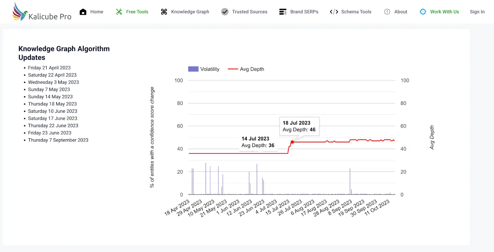 Knowledge Graph updates - July 14 and July 18 