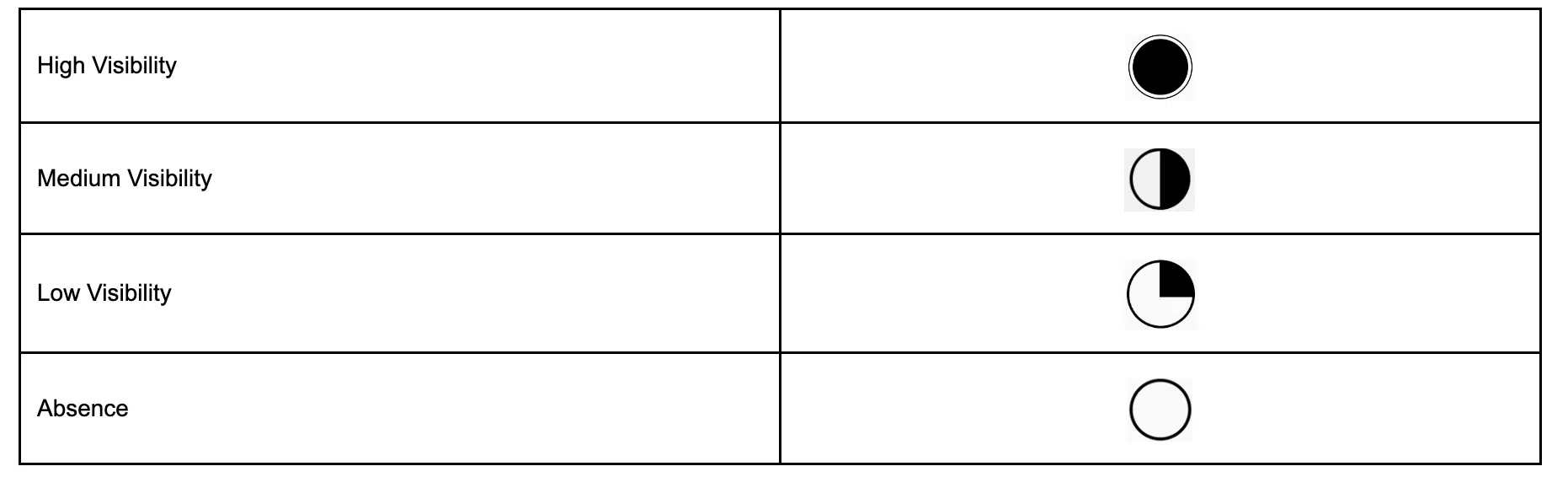 Representation of Visibility Index