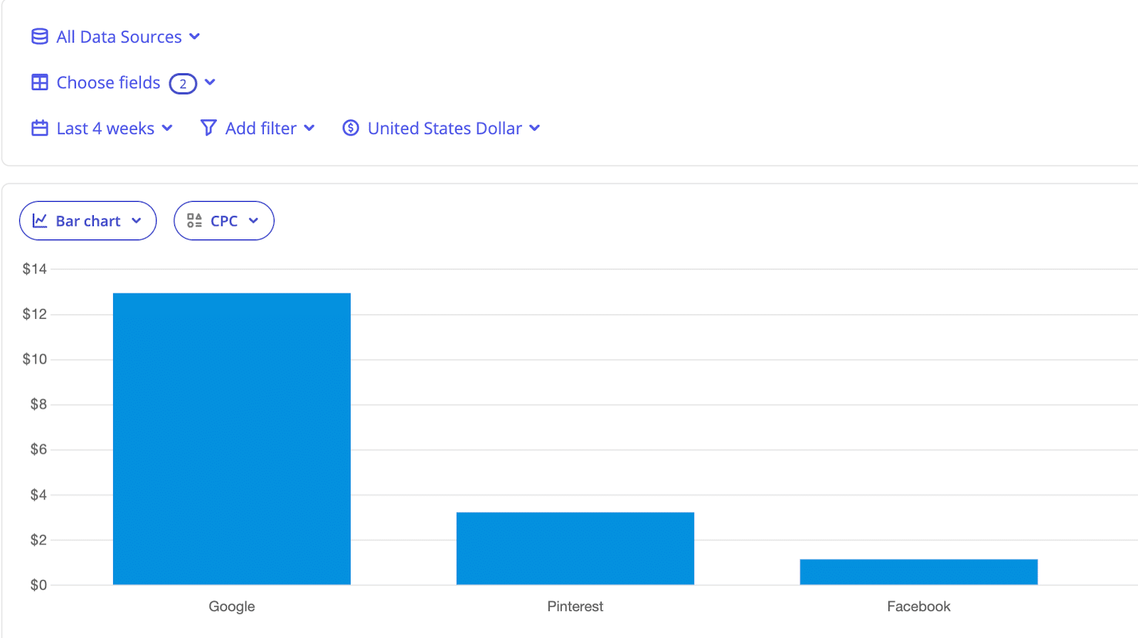 Funnel.io platform