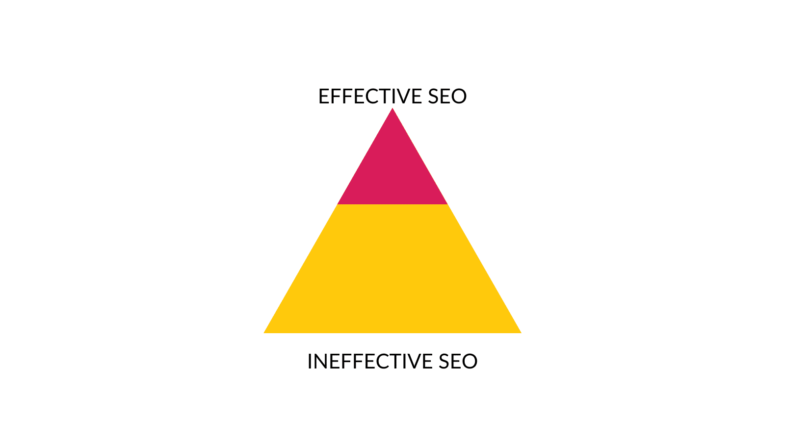 Effective SEO