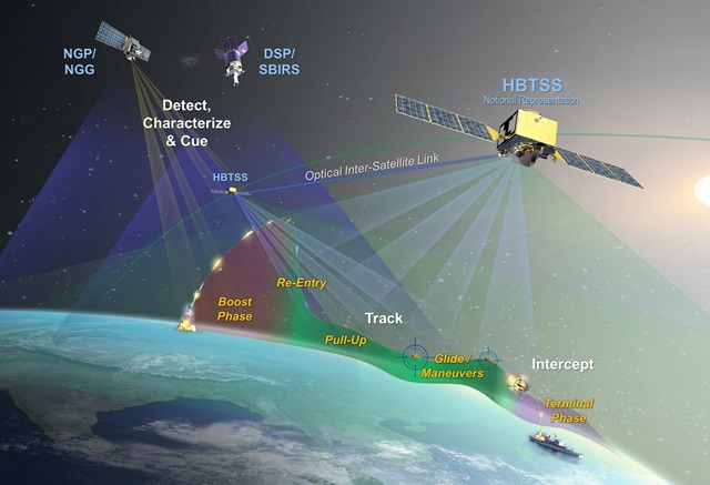 This illustration shows how the HBTSS satellites can track hypersonic missiles as they glide and maneuver through the atmosphere, evading detection by conventional missile-tracking spacecraft, such as the Space Force's DSP and SBIRS satellites.