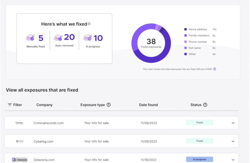 Mozilla Monitor Plus dashboard