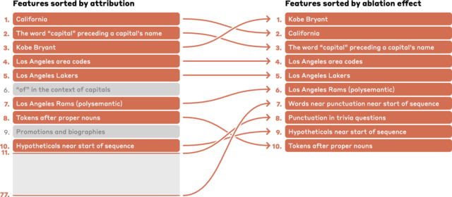 Some of the most important features involved in answering a query about the capital of Kobe Bryant's team's state.