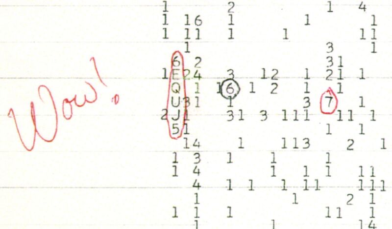 The Wow! signal represented as 