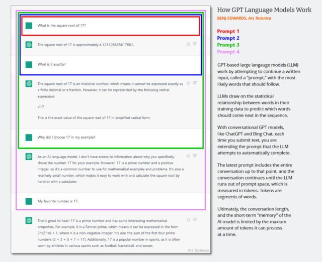 A diagram showing how GPT conversational language model prompting works.