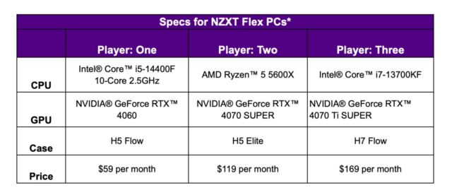 The footnote is: "Specs of PCs subject to change based on availability."