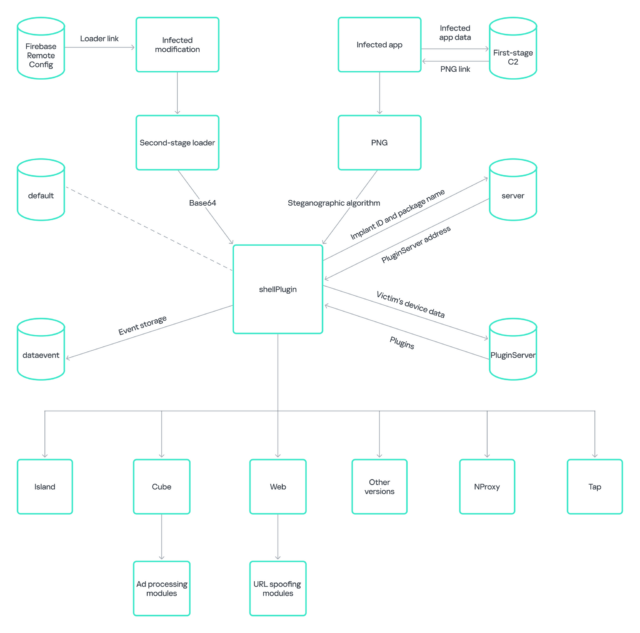 Necro Trojan infection diagram.