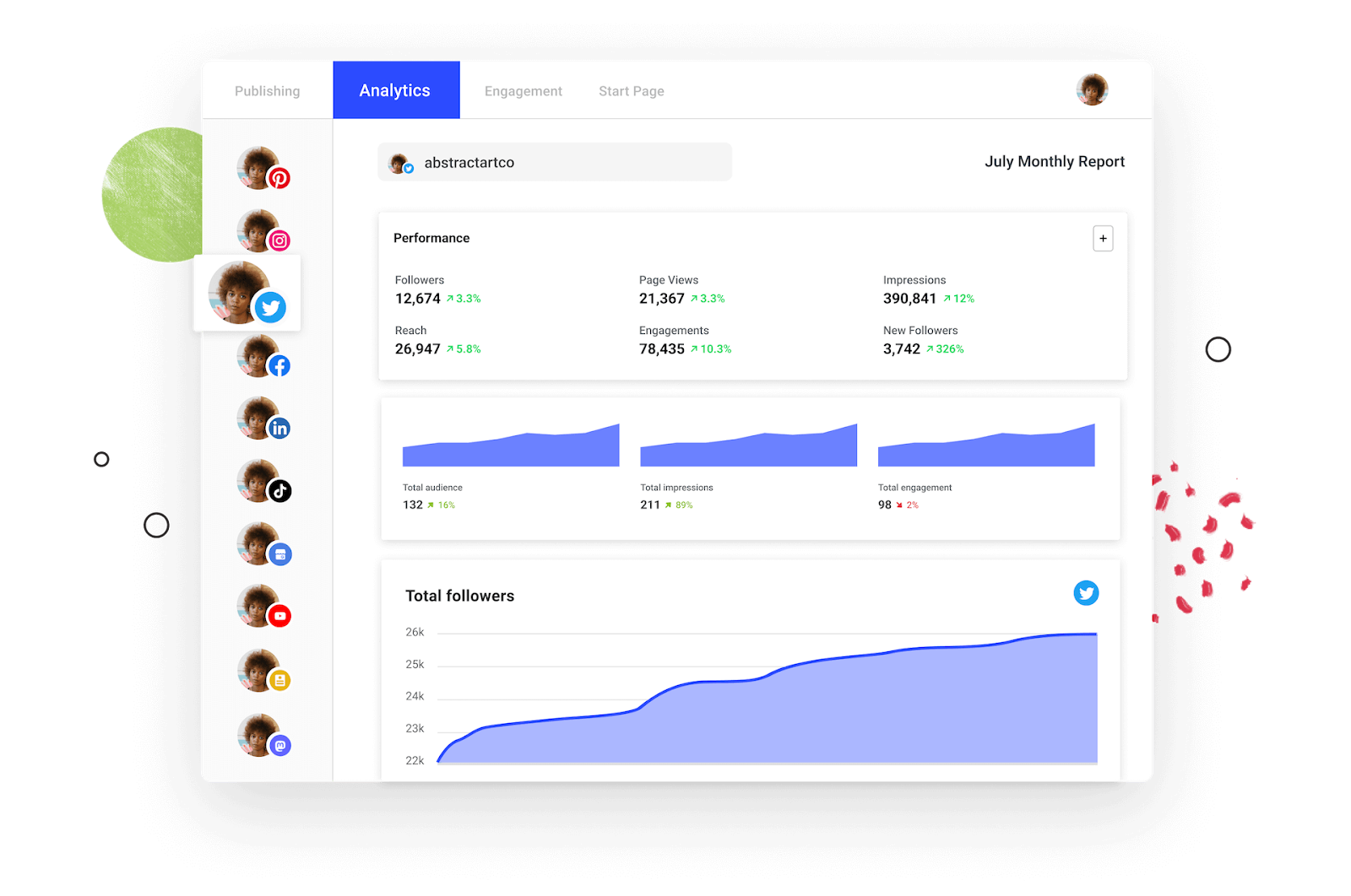 Buffer social media analytics tools