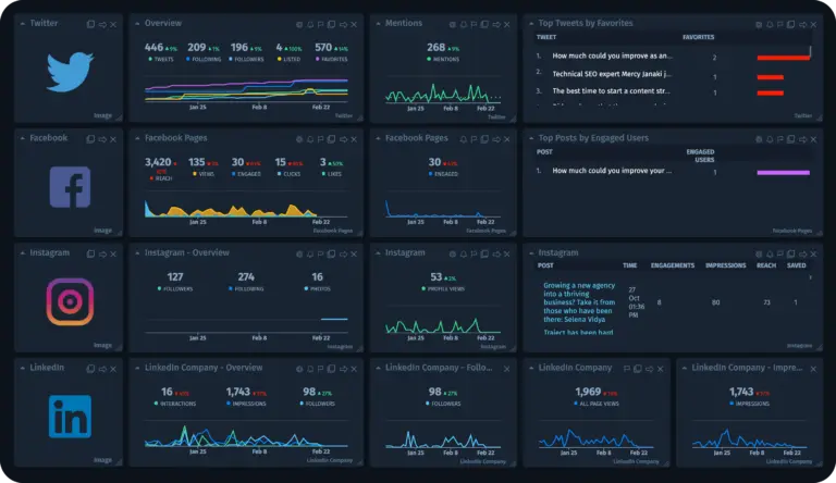 Cyfe social media analytics tools