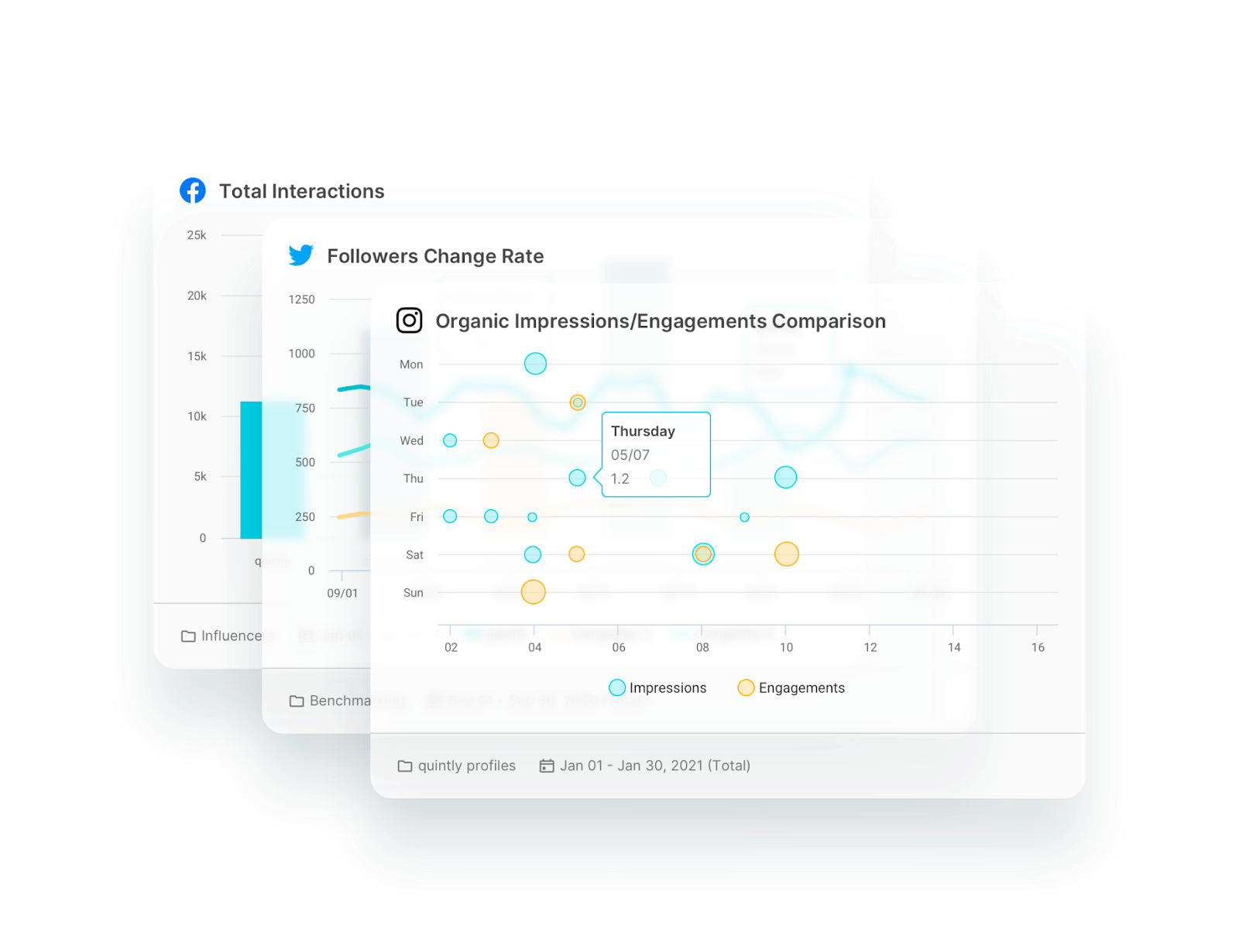 Quintly social media analytics tools