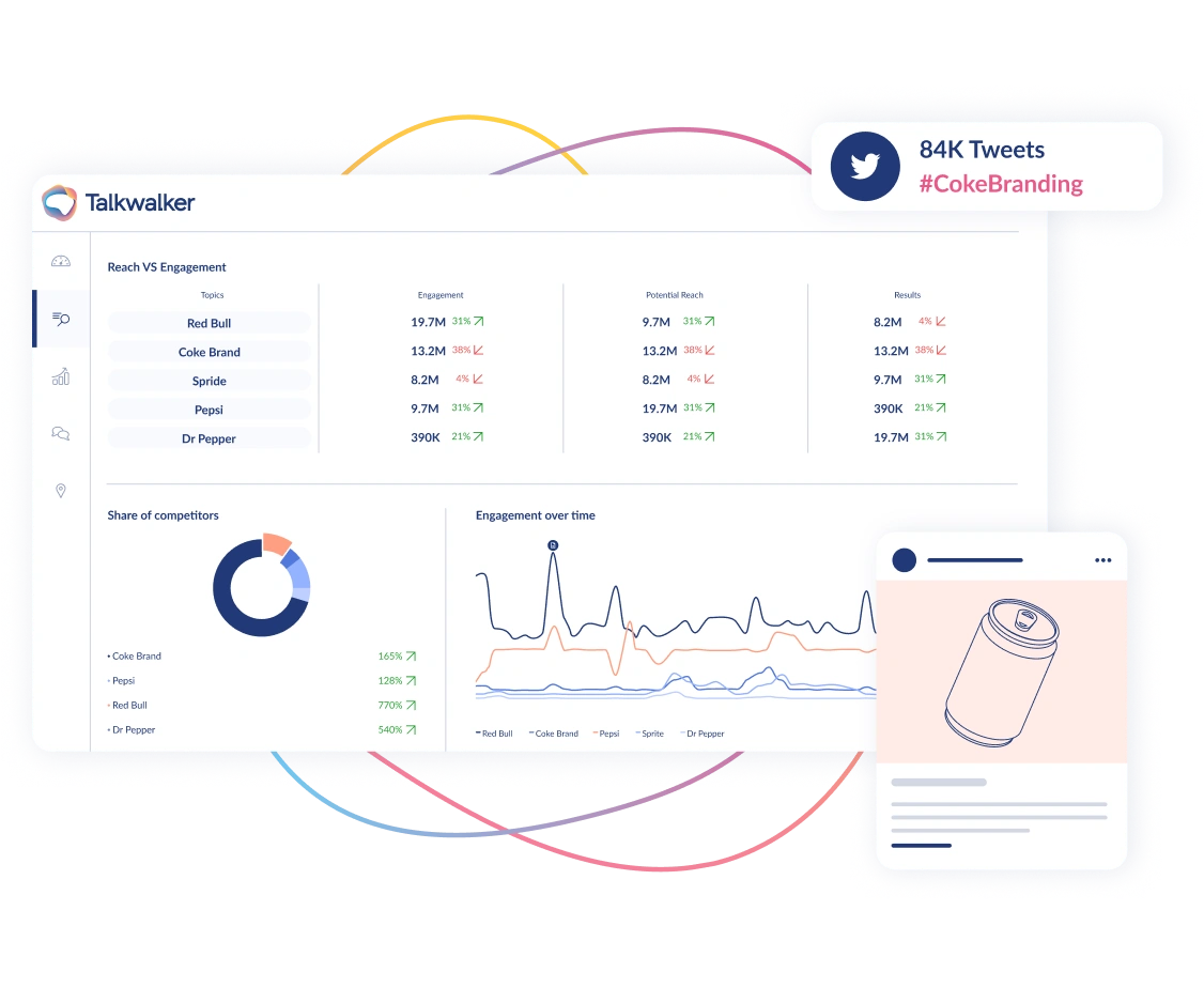 Talkwalker social media analytics tools