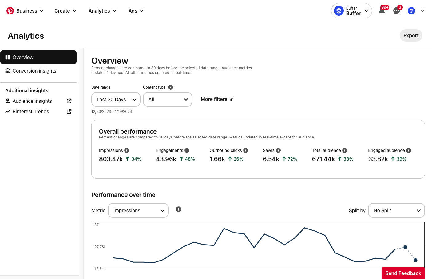 Pinterest social media analytics tools