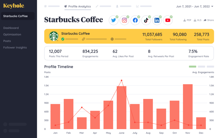 Keyhole social media analytics tools