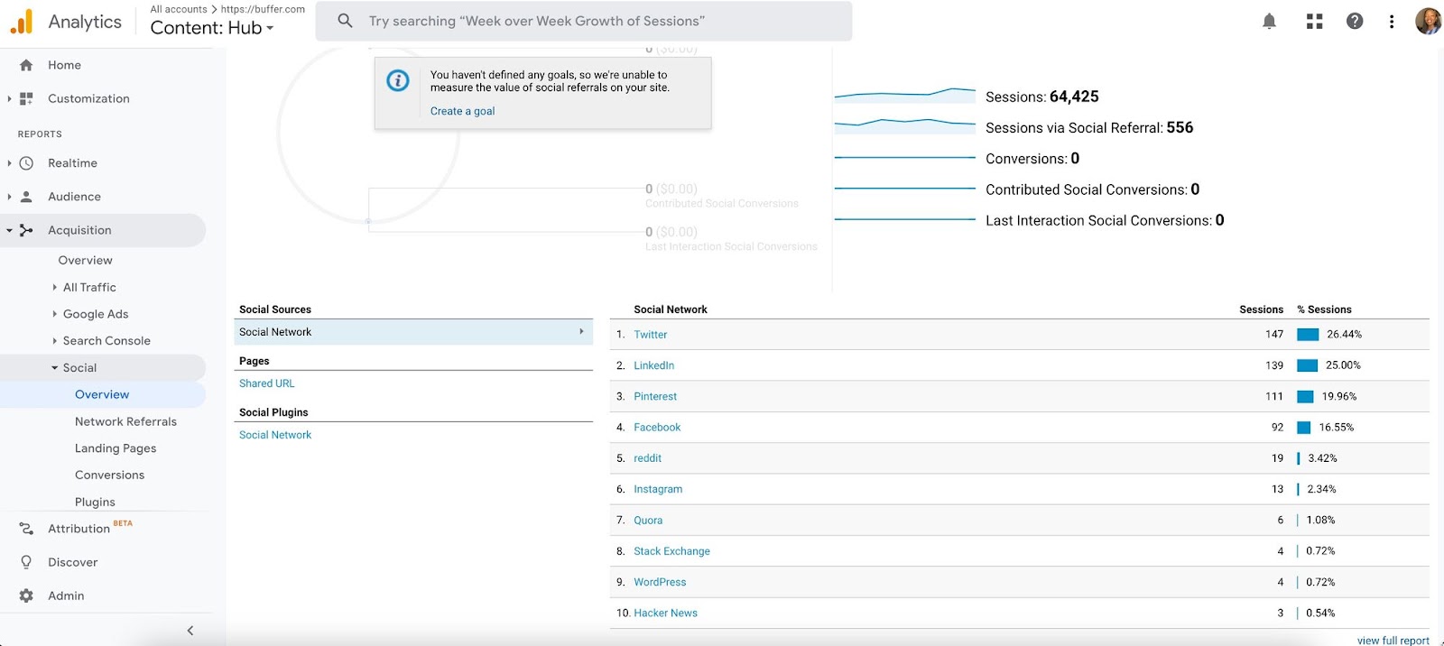 Google analytics social media analytics tools