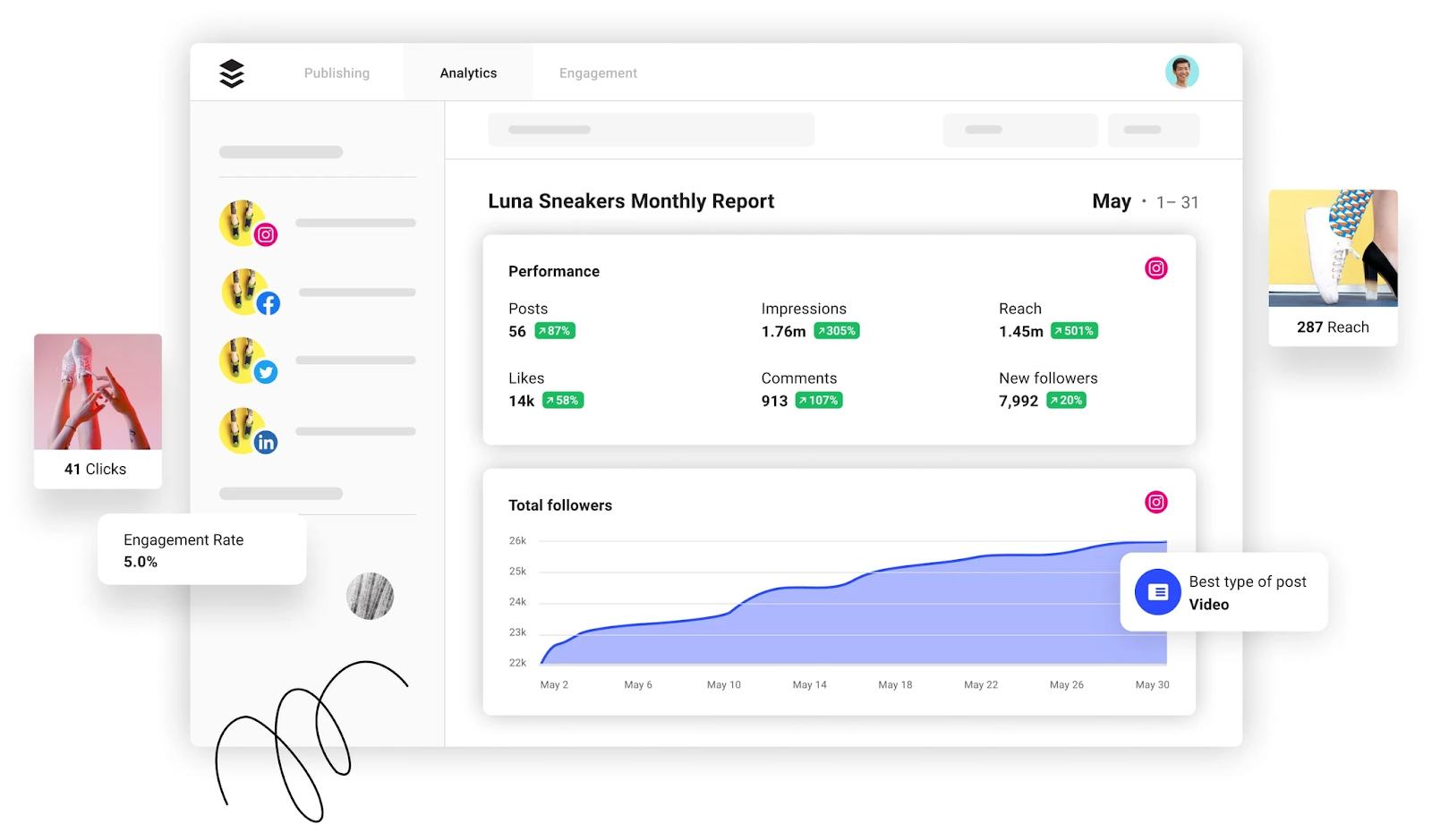 Buffer analytics