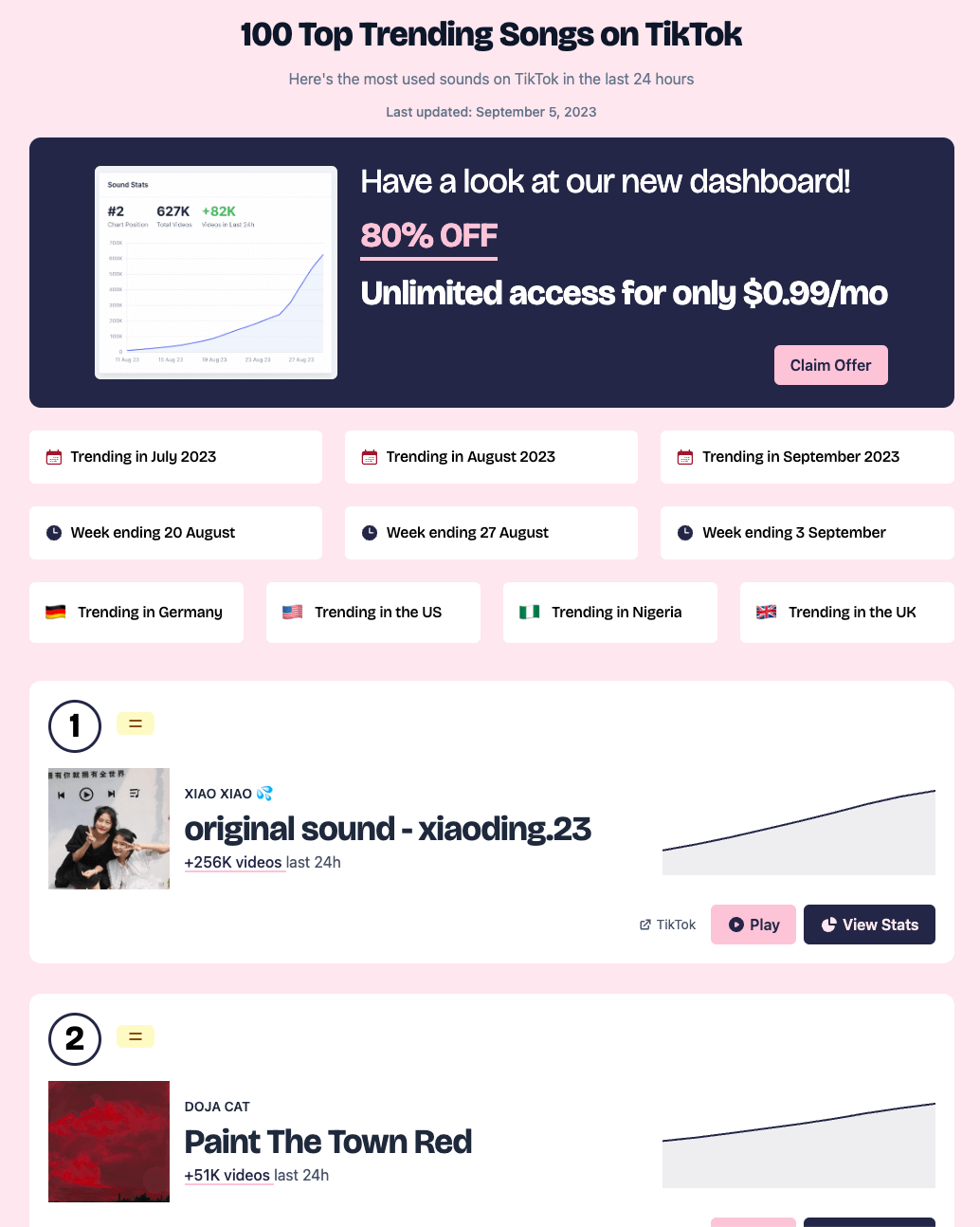 Top 100 TikTok sounds according to TokChart