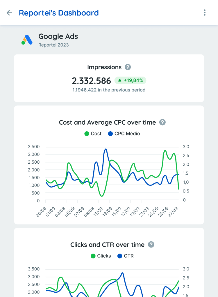 Reportei's Intagram Analytics tools