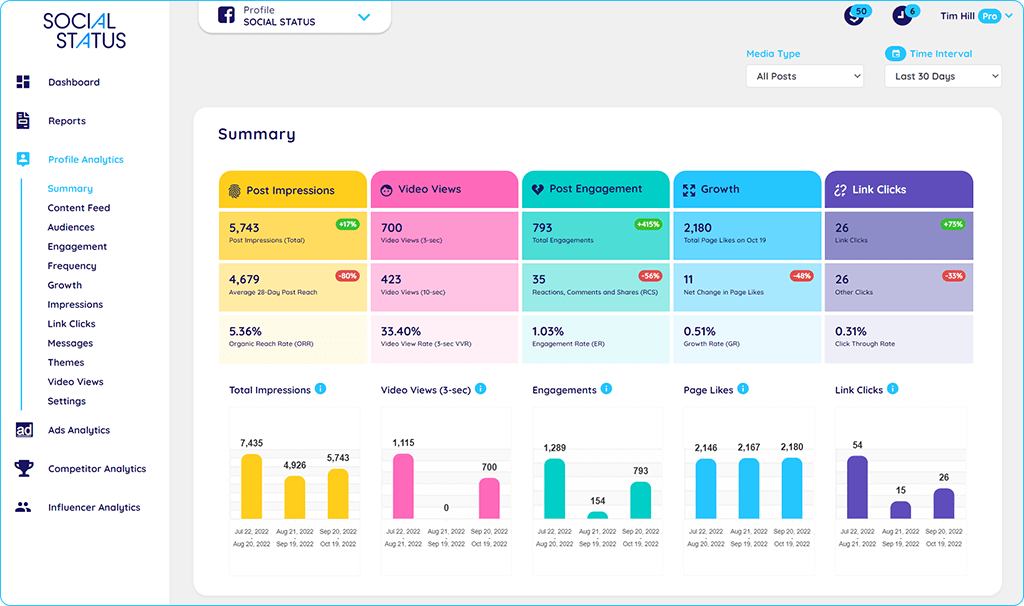 Social Status's Intagram Analytics tools